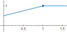 linearRampToValueAtTime 线性图