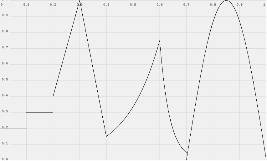 AudioParam 例子